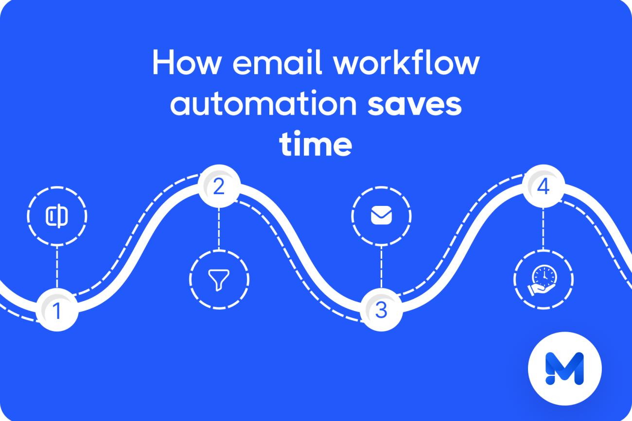 Automation of email marketing: How email workflow automation saves time