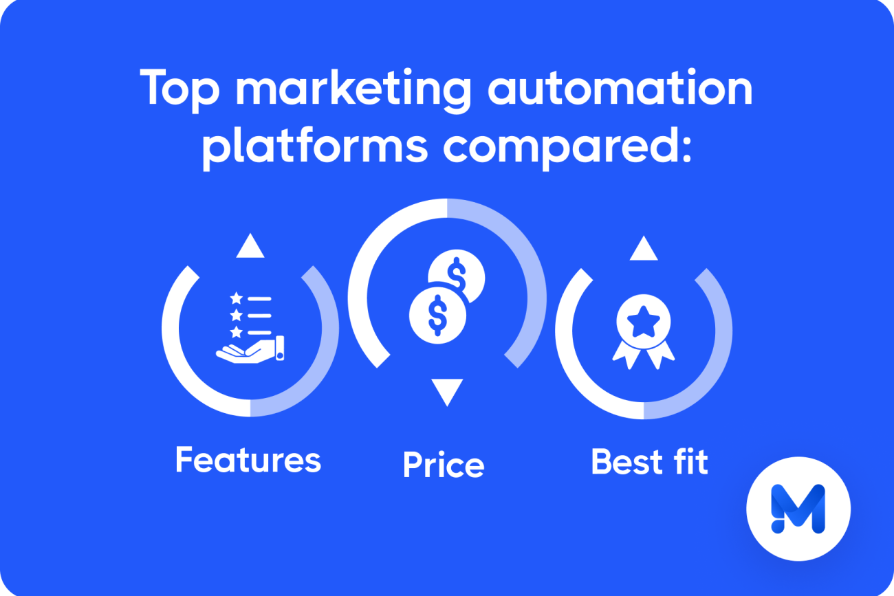 Top marketing automation platforms compared: features, pricing & which one is best for your business